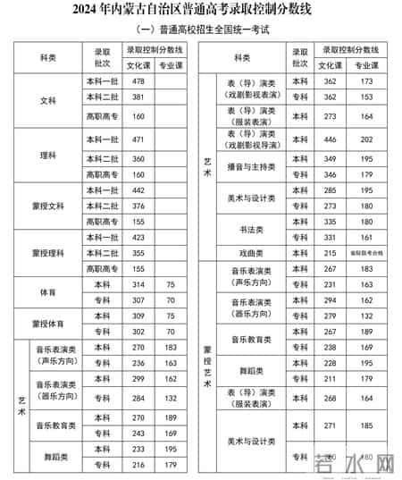 今年一本分数线2024年是多少,持续更新丨2024高考各省份录取分数线陆续揭晓