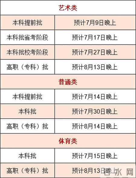 广东商学院录取分数线,2021福建本科批投档线陆续公布