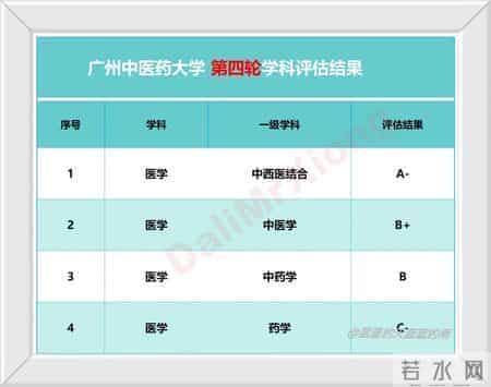 广东15所最好的大学及王牌专业、优势学科汇总！志愿填报必收藏