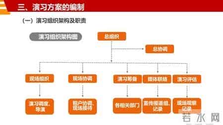 消防演习基本工作流程和注意事项汇编