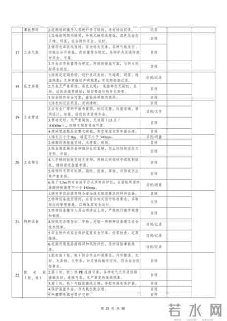 【方案】春节前安全检查安排（含检查表）