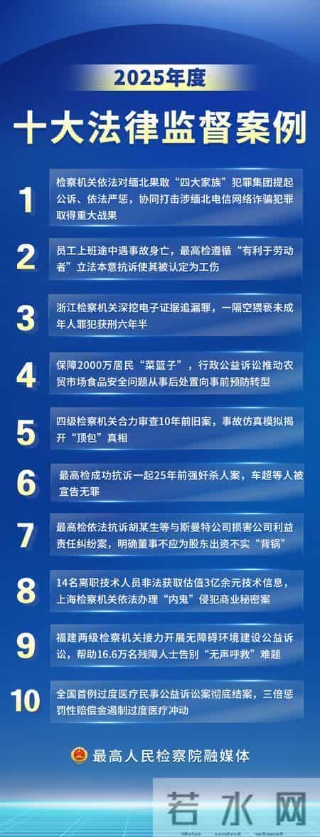 2025年度十大法律监督案例，员工上班途中遇事故身亡被认定为工伤案等入选