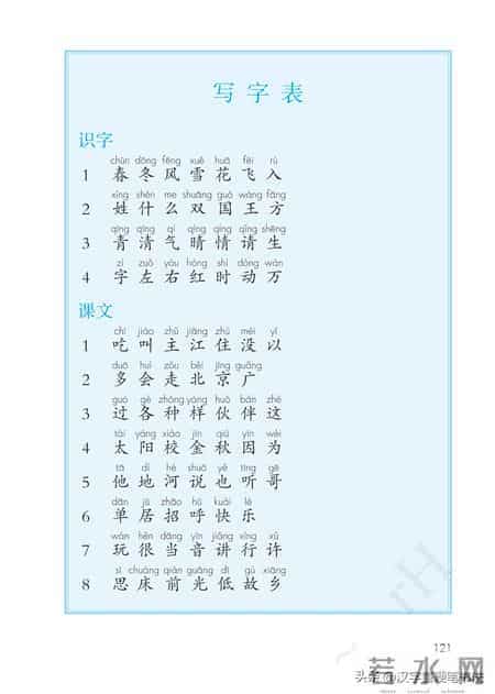 一年级下册语文课本电子教材，寒假预习必备！