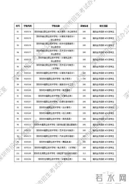 深圳市公办、民办中等职业学校信息