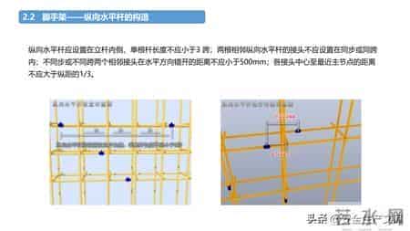 施工现场常见安全管理要求！4大核心模块筑牢安全防线