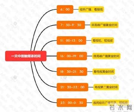房地产策划全流程，策划人必备！干货