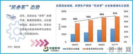 军民融合丨"民参军"要什么？不要什么？