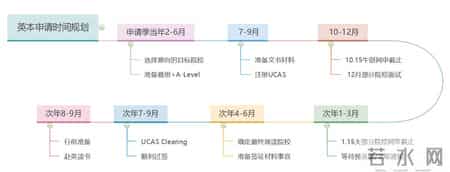level,解析A-Level是什么？