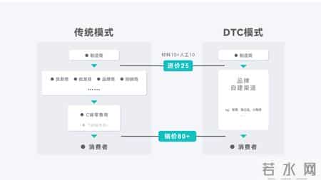 direct是什么,DIRECT是什么wifi