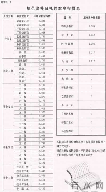 2014内蒙古分数线