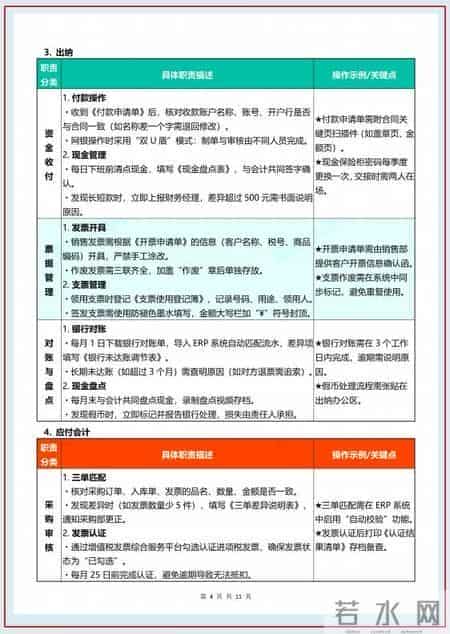 发现一套近乎完美的财务部岗位职责及工作流程！新手会计速览