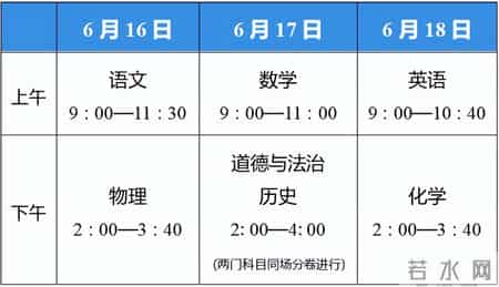 江苏中考时间2022年,江苏13大市2022年中考时间、志愿填报时间、总分、中招计划汇总