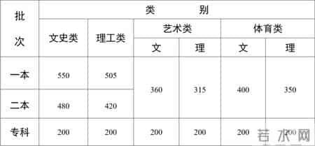 今年一本分数线2024年是多少,持续更新丨2024高考各省份录取分数线陆续揭晓