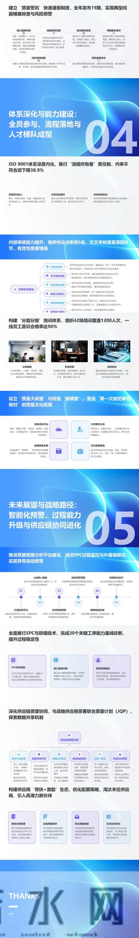 管理工作总结,寝室管理工作总结