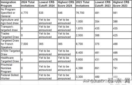 traffic是什么职业