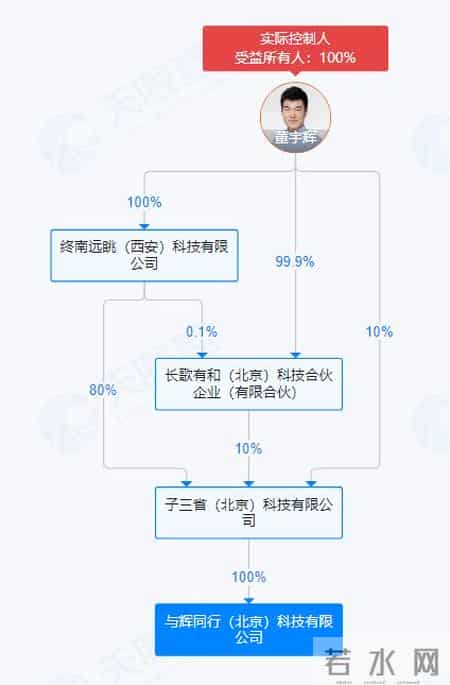 融资计划书公司,公司暂无融资计划 董宇辉退出“与辉同行”股东行列有何深意？