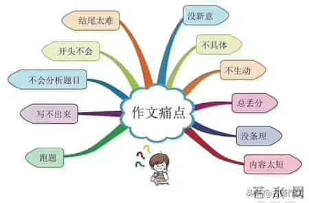 含金量很高的七年级学生范文：《照片里的故事》