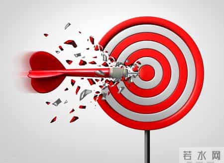 创业项目策划书,创业项目计划书模板