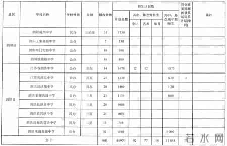 江苏中考时间2022年,江苏13大市2022年中考时间、志愿填报时间、总分、中招计划汇总