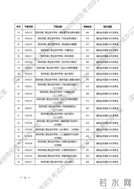 深圳市公办、民办中等职业学校信息