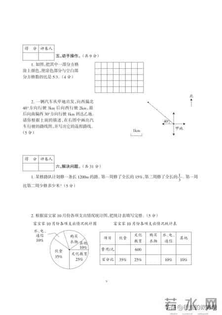 六年级数学期末试卷,家长直接打印用！六年级数学期末检测卷，考点 + 易错点一次掌握