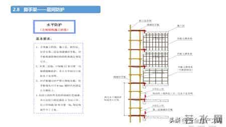 施工现场常见安全管理要求！4大核心模块筑牢安全防线