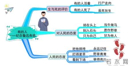 苏教版六年级上册语文补充习题答案,苏教版六年级上册语文补充答案人教版
