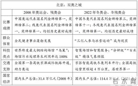 广西高考作文题目,广西高考作文题目汇总