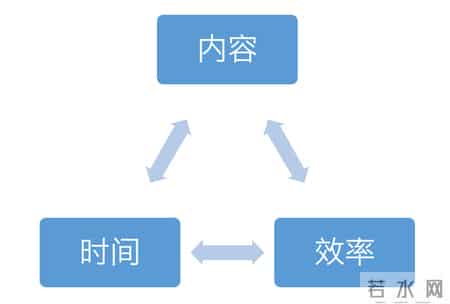 个人学习总结,关于“学习”的3种正确认知，提高学习能力
