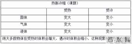 五年级下册科学教案