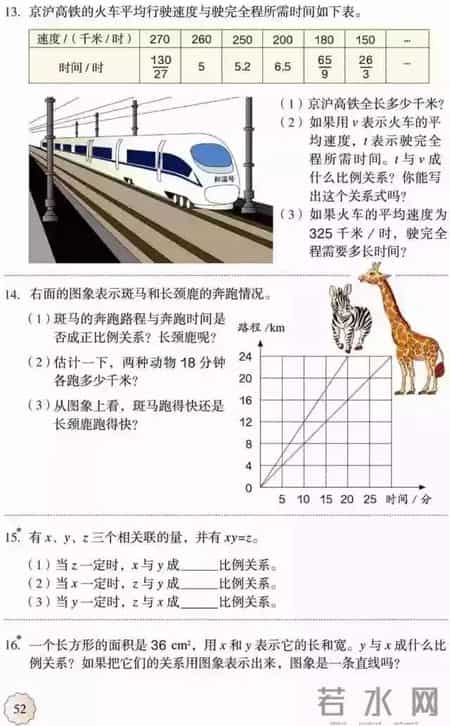 人教版小学六年级数学下册,人教版小学数学(六年级下册)课本电子版 寒假预习,快收藏