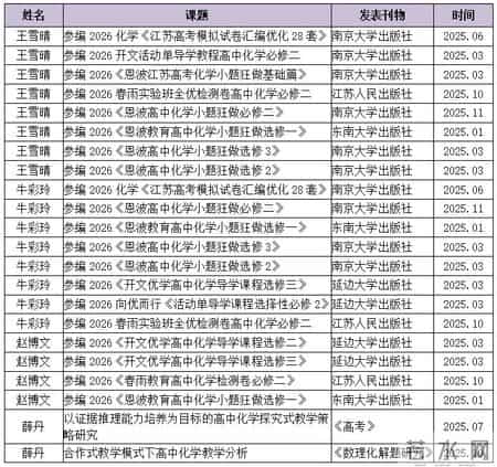 化学教学总结,深耕2025丨化学学科教学研究中心年度成果总结
