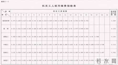 2014内蒙古分数线