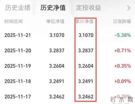 货银对付原则,60个基金核心常用名词
