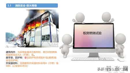 施工现场常见安全管理要求！4大核心模块筑牢安全防线