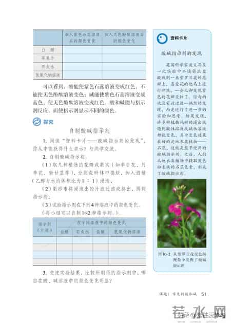 九年级下册化学,【化学九年级下册】电子版