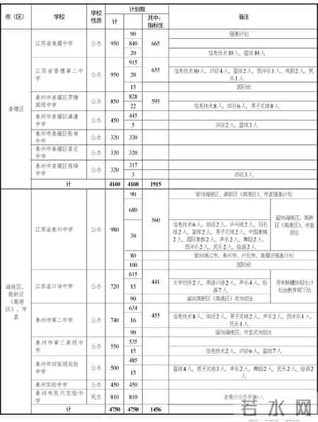 江苏中考时间2022年,江苏13大市2022年中考时间、志愿填报时间、总分、中招计划汇总