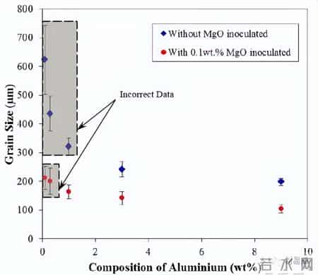 写的超细的C入过程