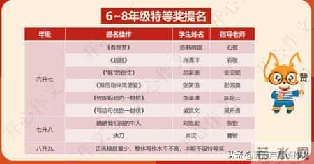 第六届“开心杯”第二期总结-阿宝老师的“作文经”（三三七）