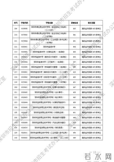 深圳市公办、民办中等职业学校信息