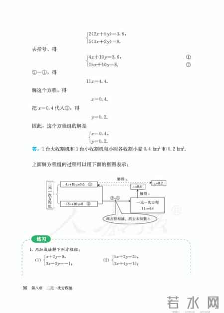 人教版七年级下册数学,人教版七年级下册数学书