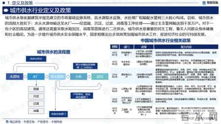 城市供水行业上下游产业链、市场行情监测及投资发展前景研究报告