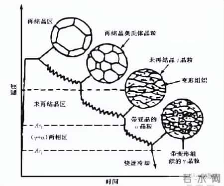 写的超细的C入过程