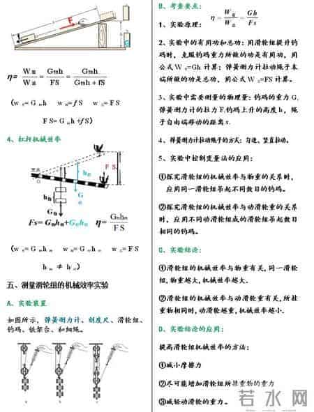 八年级下册 完整版的物理笔记（很漂亮）