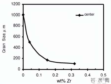 写的超细的C入过程