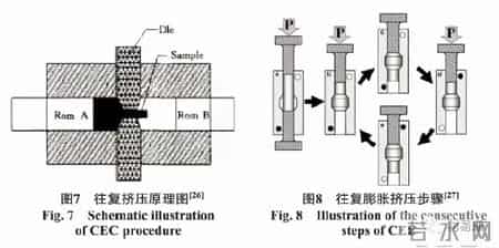 写的超细的C入过程