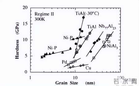 写的超细的C入过程