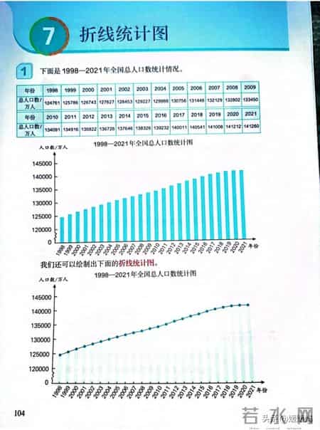 复式折线统计图教案