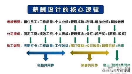 员工薪酬管理制度