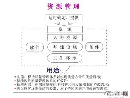 「体系管理」 ISO9000内审员培训教材